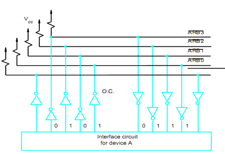 905_Bus arbitration.png